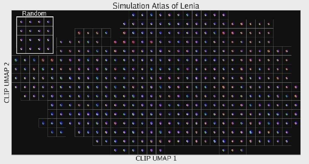 AI首次自主发现人工生命，“上帝造物”的秘密要揭开了？(图13)