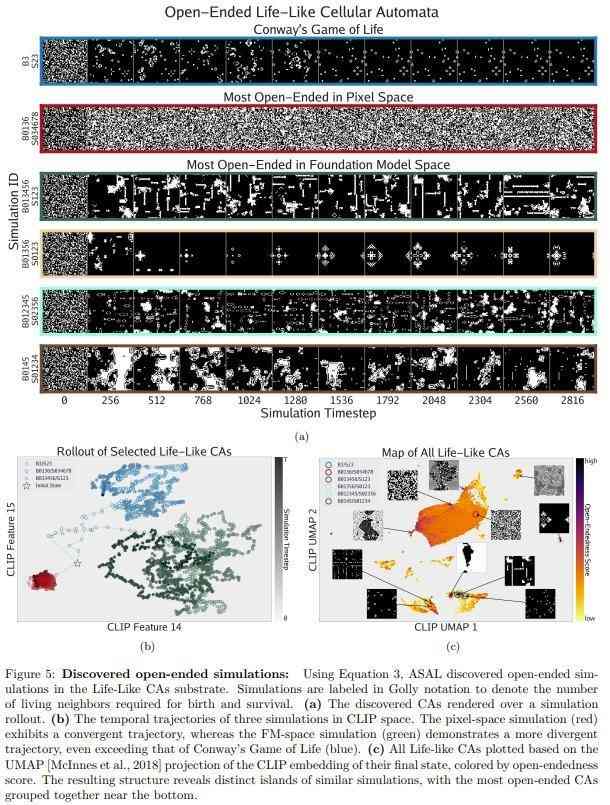 AI首次自主发现人工生命，“上帝造物”的秘密要揭开了？(图12)