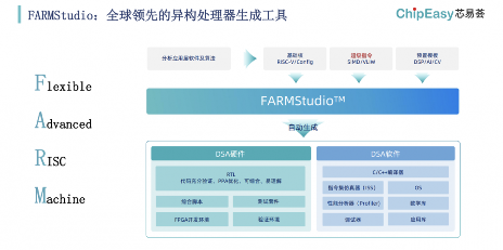 这款工具可以做到,AI芯片设计的一周一迭代(图2) 这款工具可以做到,AI芯片设计的一周一迭代(图2)