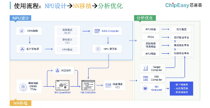 这款工具可以做到,AI芯片设计的一周一迭代(图5) 这款工具可以做到,AI芯片设计的一周一迭代(图5)