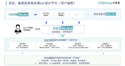 这款工具可以做到,AI芯片设计的一周一迭代(图4) 这款工具可以做到,AI芯片设计的一周一迭代(图4)