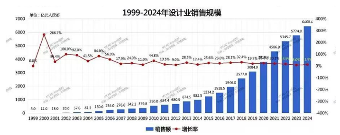国产芯片发展之路：21位高层多元视角下的深度剖析(图2)