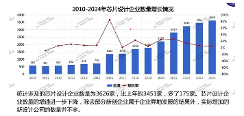 国产芯片发展之路：21位高层多元视角下的深度剖析(图1)