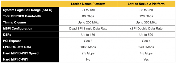 做小型FPGA的思路:莱迪思Nexus 2是个范本(图3) 做小型FPGA的思路:莱迪思Nexus 2是个范本(图3)