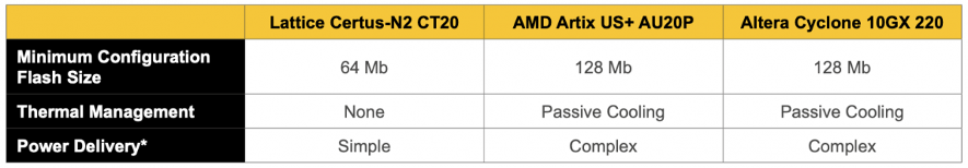 做小型FPGA的思路:莱迪思Nexus 2是个范本(图8) 做小型FPGA的思路:莱迪思Nexus 2是个范本(图8)