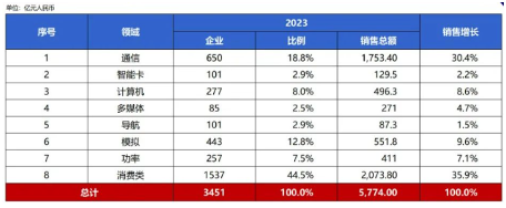 国产芯片发展之路：21位高层多元视角下的深度剖析(图4)