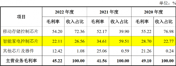 溢价五倍，晶华微拟2亿元收购智芯微100%股权(图4)