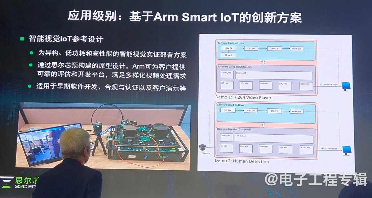 【ICCAD2024】AI时代，先进数字芯片设计下的国产EDA新路径(图8)