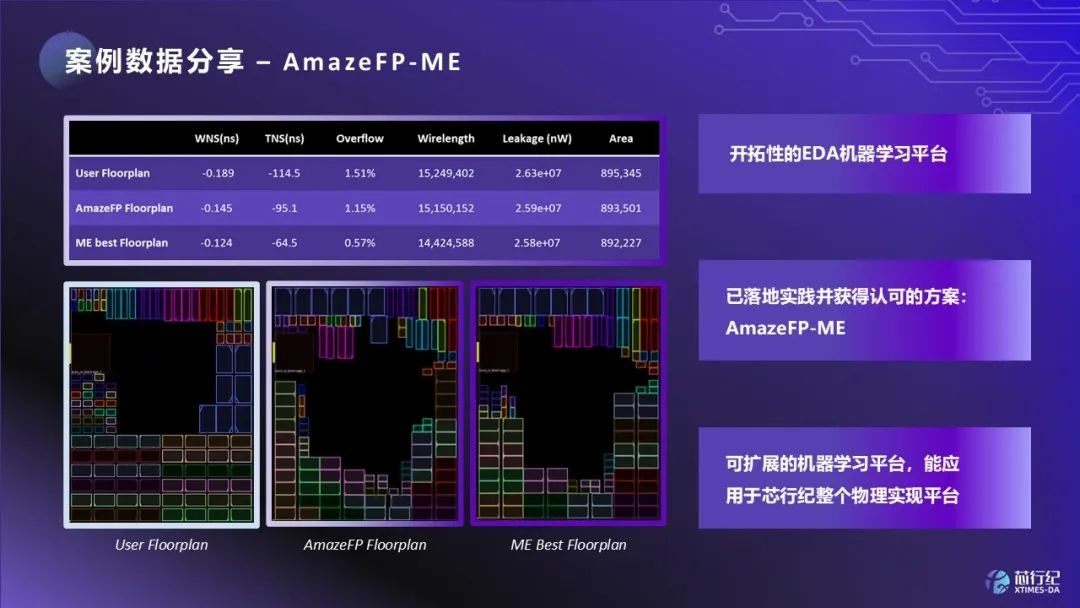 【ICCAD2024】EDA新势力：芯行纪以AI重塑数字实现新未来(图4)