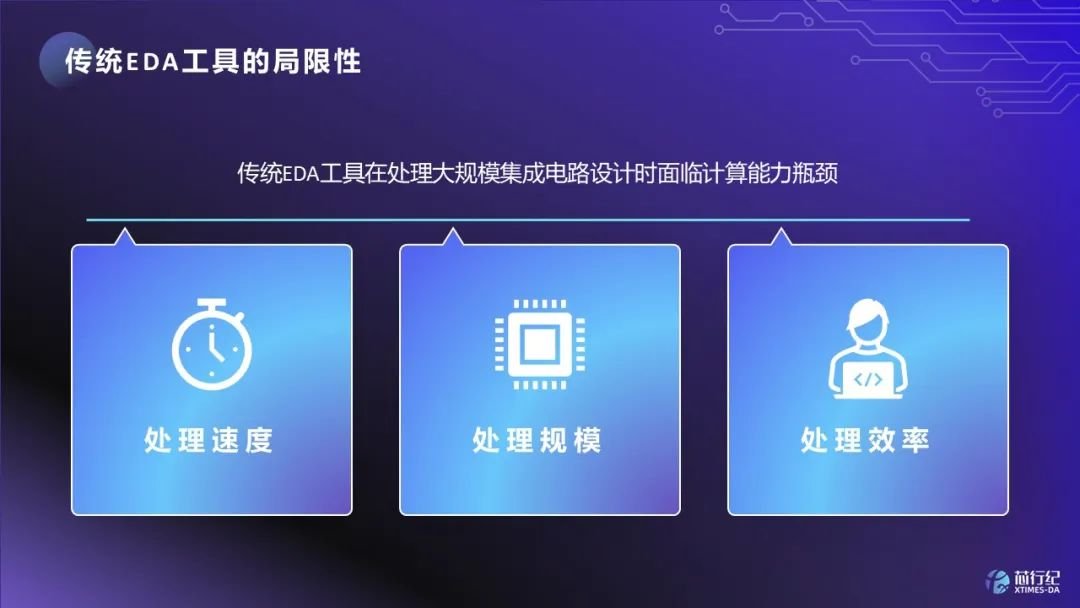 【ICCAD2024】EDA新势力：芯行纪以AI重塑数字实现新未来(图1)