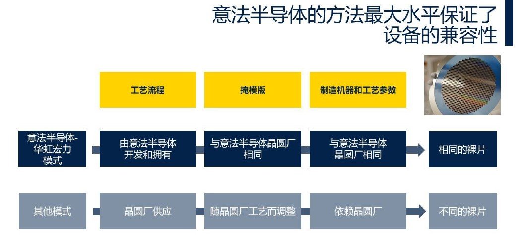 深耕中国40年，ST“双供应链” 模式开启本地化战略新篇章(图2)