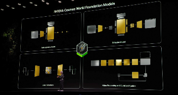 NVIDIA的机器人市场野心：老黄手中“奇异博士的时间宝石”(图5)