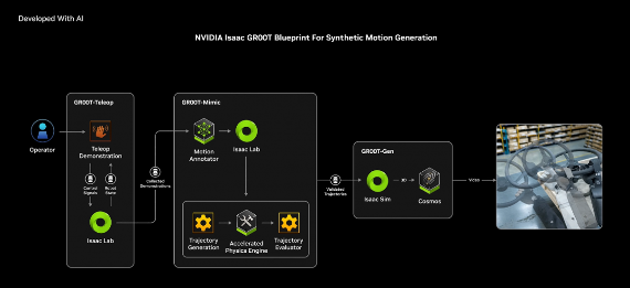 NVIDIA的机器人市场野心：老黄手中“奇异博士的时间宝石”(图9)