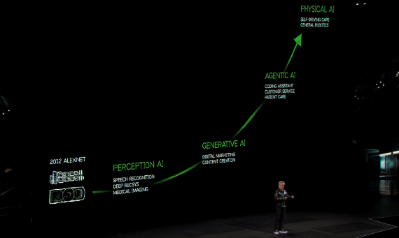 NVIDIA的机器人市场野心：老黄手中“奇异博士的时间宝石”(图1)