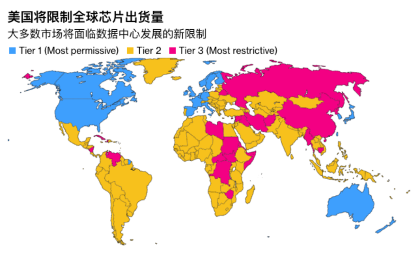 美国发布“人工智能扩散出口管制框架”临时最终规则(图3)