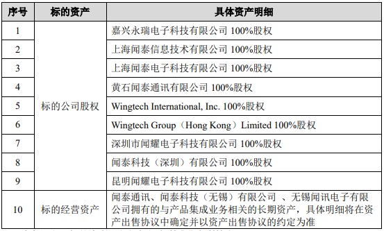 闻泰科技转型阵痛：张学政退居幕后，公司巨亏30亿(图2)