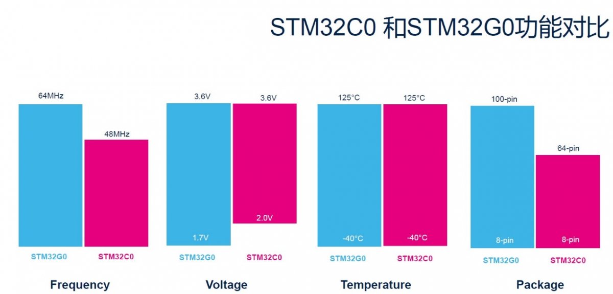 深耕中国40年，ST“双供应链” 模式开启本地化战略新篇章(图9)