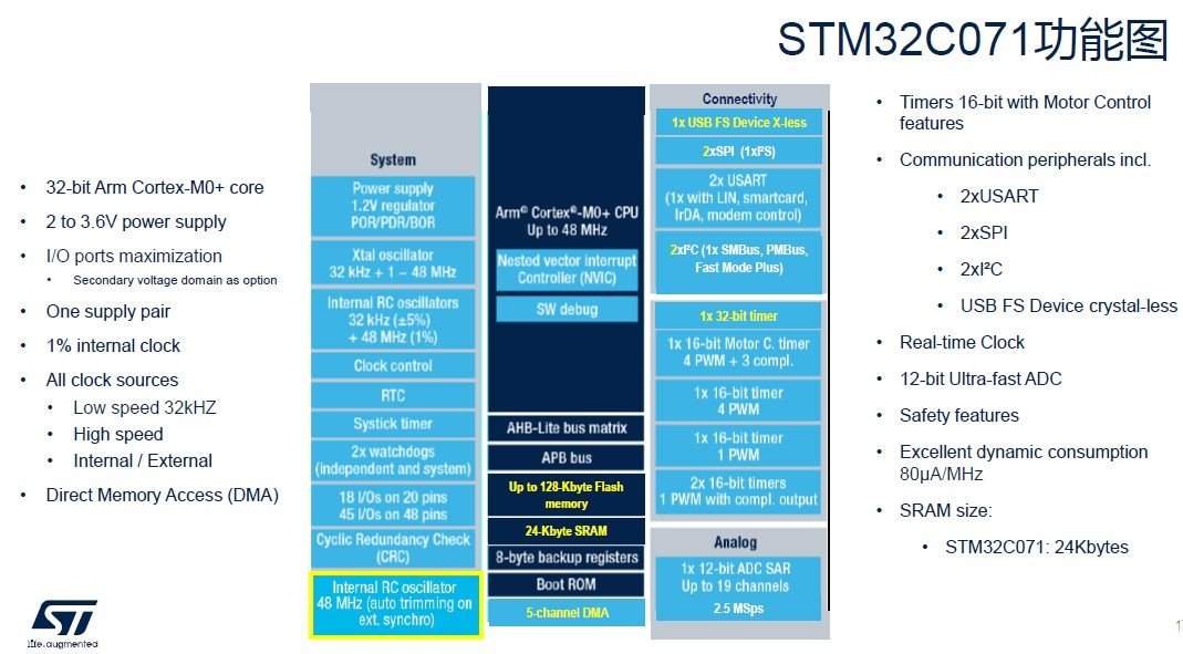 深耕中国40年，ST“双供应链” 模式开启本地化战略新篇章(图10)