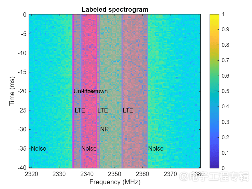 将人工智能应用于射频设计(图4)