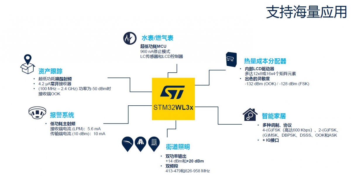 深耕中国40年，ST“双供应链” 模式开启本地化战略新篇章(图13)