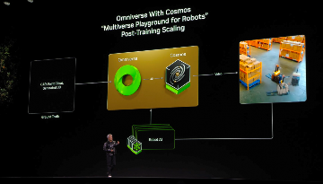 NVIDIA的机器人市场野心：老黄手中“奇异博士的时间宝石”(图6)