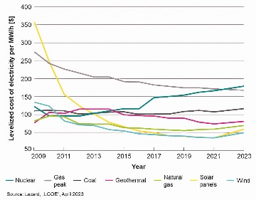 开启更绿色的未来：氮化镓技术引领能源效率革命(图3)