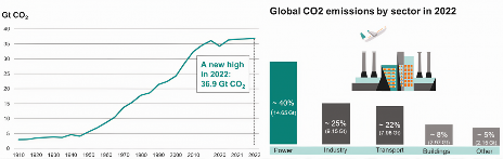 开启更绿色的未来：氮化镓技术引领能源效率革命(图1)