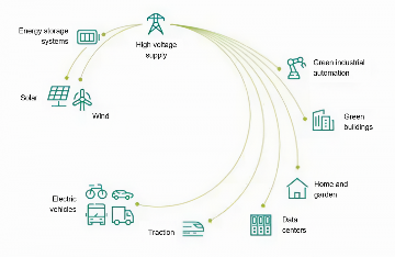 开启更绿色的未来：氮化镓技术引领能源效率革命(图2)