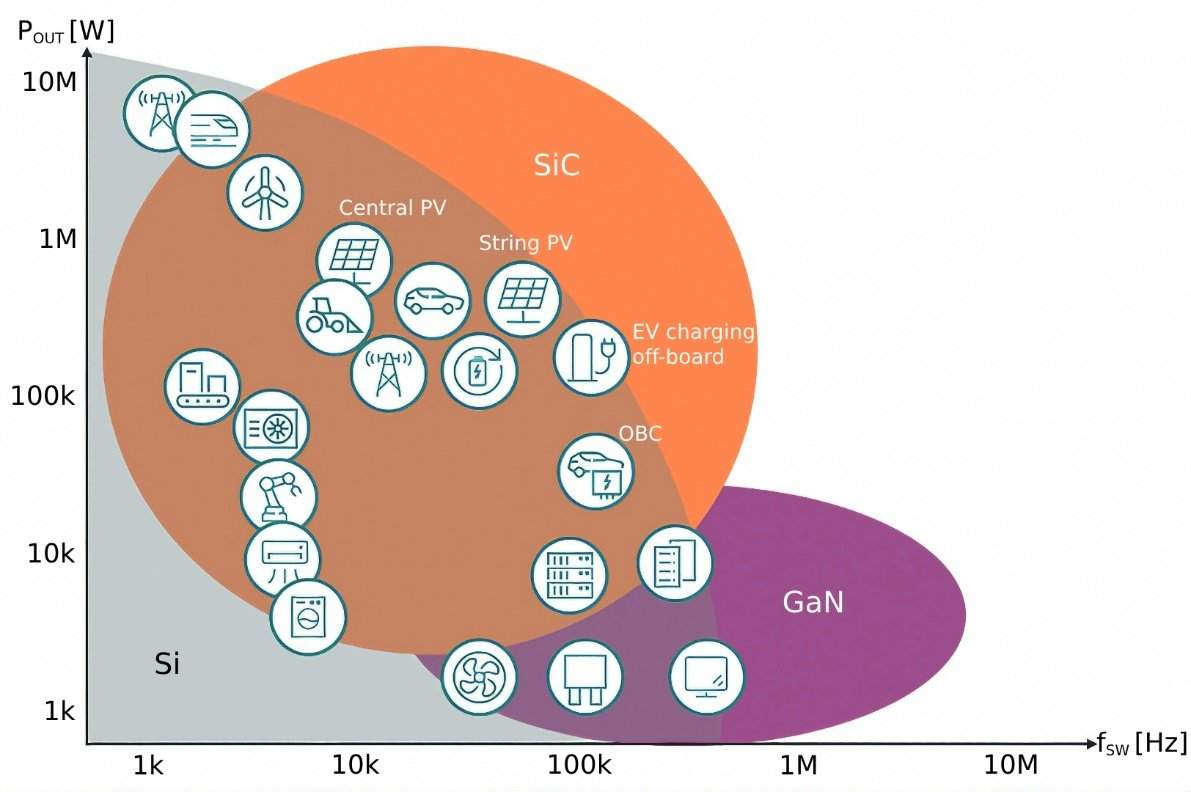 开启更绿色的未来：氮化镓技术引领能源效率革命(图4)