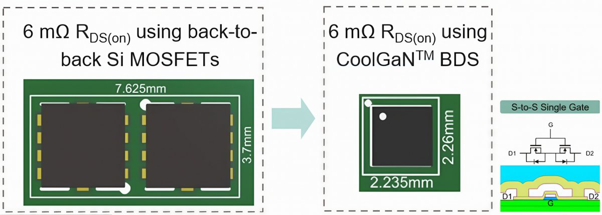 开启更绿色的未来：氮化镓技术引领能源效率革命(图9)