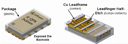 开启更绿色的未来：氮化镓技术引领能源效率革命(图8)