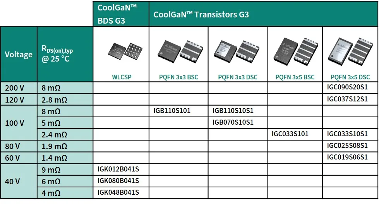 开启更绿色的未来：氮化镓技术引领能源效率革命(图7)