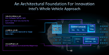 Intel也开始做汽车“MCU”了？详解Intel的汽车芯片哲学(图8)