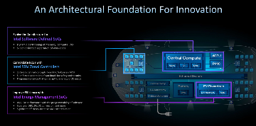 Intel也开始做汽车“MCU”了？详解Intel的汽车芯片哲学(图3)