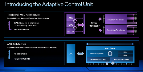 Intel也开始做汽车“MCU”了？详解Intel的汽车芯片哲学(图6)