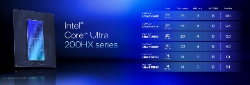 笔记本高性能CPU来了：酷睿Ultra二代处理器产品线补全(图6)