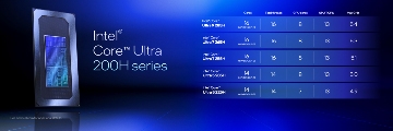 笔记本高性能CPU来了：酷睿Ultra二代处理器产品线补全(图2)