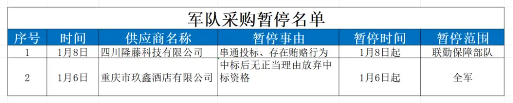 电子科技大学与成都信息工程大学被列入“军队采购失信名单”(图5)