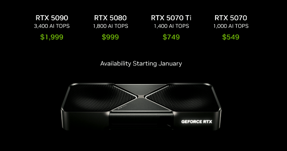GeForce RTX 50系显卡发布：三倍于40系GPU的算力(图3)