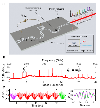 2024南京十大科技成果发布，南京大学超导量子芯片相关技术入选(图2)