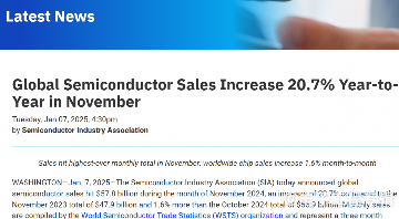 中国市场下滑0.1%，美洲地区半导体销售额持续增长(图1)