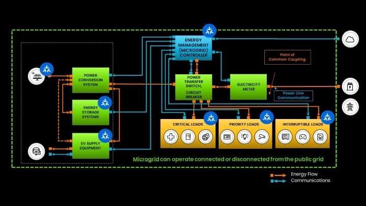 Matter 1.4发布，智能家居能源自动化梦想成真(图1)
