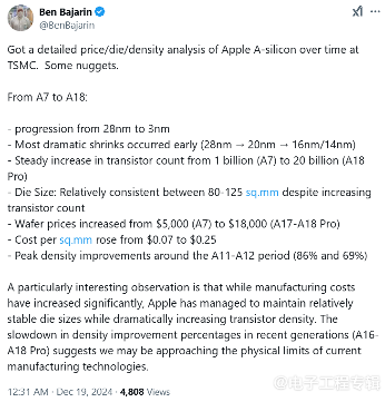 苹果A系列芯片十年进化：晶体管数量激增19倍，晶圆成本跃升300%(图1)