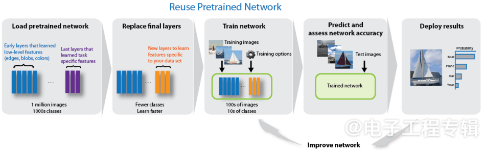 将人工智能应用于射频设计(图3)