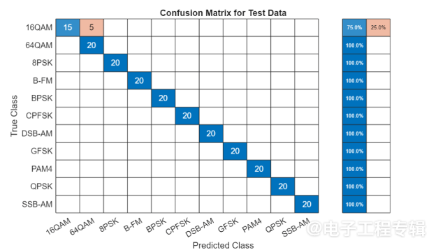 将人工智能应用于射频设计(图5)