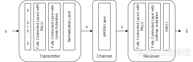 将人工智能应用于射频设计(图7)