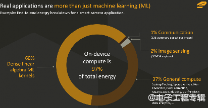 能源效率：边缘计算成功的关键(图1)