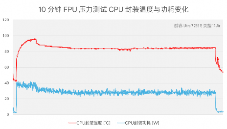 CPU功耗才7W，笔记本续航为什么不行？Lunar Lake VS Lakefield(图11)