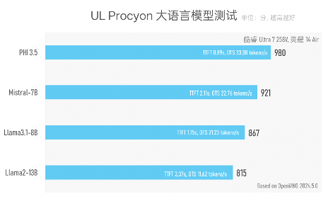 CPU功耗才7W，笔记本续航为什么不行？Lunar Lake VS Lakefield(图37)