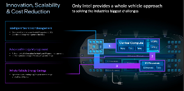 Intel也开始做汽车“MCU”了？详解Intel的汽车芯片哲学(图4)